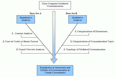 Applicazione del Complementary Esplorative Data Analysis framework.