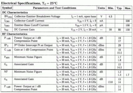 Tab VI: Caratteristiche di funzionamento a T = 25C per HBFP-0450.