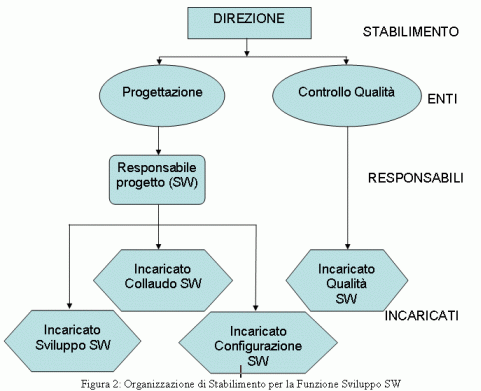 schema_nuovo