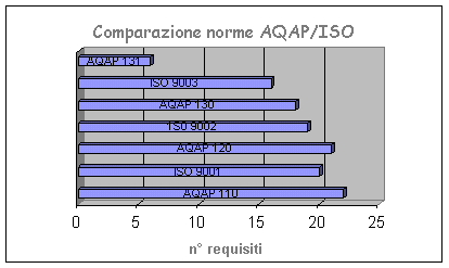 schema6