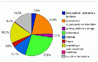 grafico1