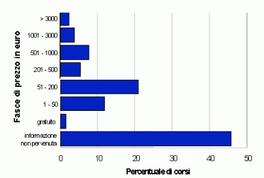 grafico10