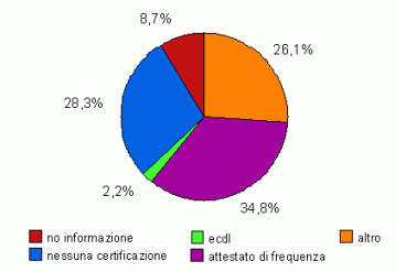 grafico11