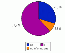 grafico12