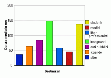 grafico13