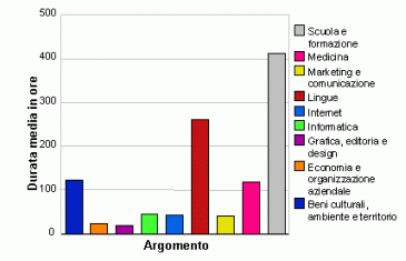 grafico14