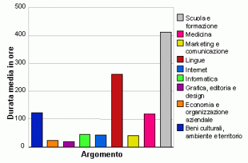 grafico15