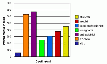 grafico16