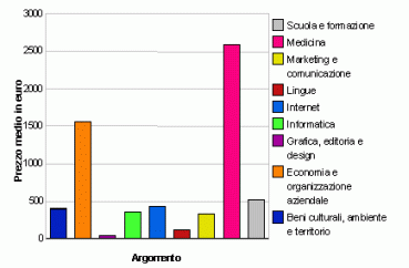 grafico17