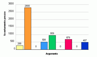 grafico18