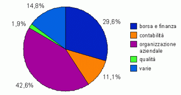 grafico2