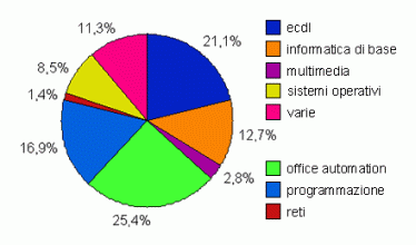 grafico3