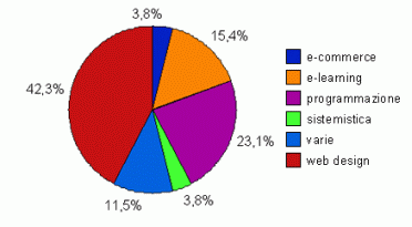 grafico4