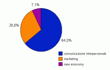 grafico5