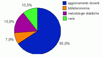 grafico6