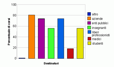 grafico7