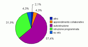 grafico8