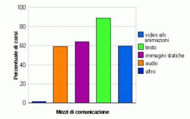 grafico9