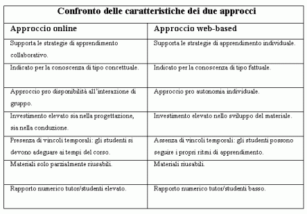 tabella12