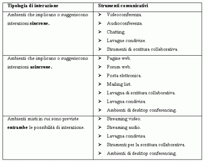 tabella2