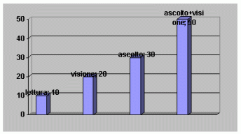 grafico19