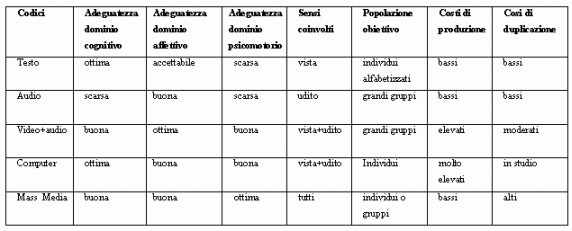 tabella10