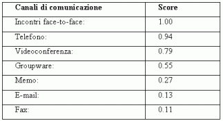 tabella7