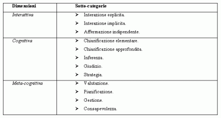 tabella21