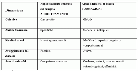 tabella1