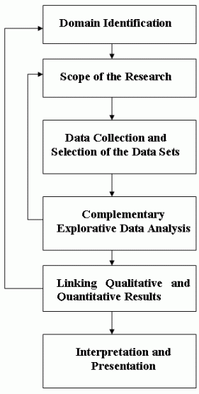 Internet Research Schema
