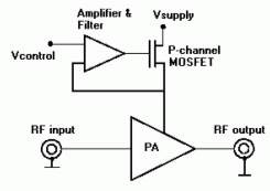 Fig. 65.5: Modulazione d’ampiezza mediante controllo sulla tensione di alimentazione.